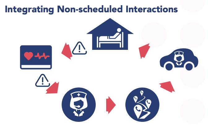 Where Tech Meets Human Touch: A Hybrid Approach to Nurse Triage and Care